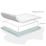 OBABY Foam Mattress