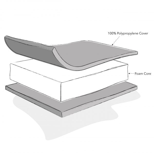 OBABY Eco Foam Mattress