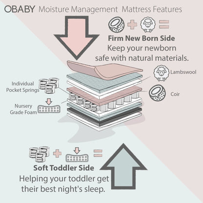 OBABY Moisture Management Dual Core Mattress